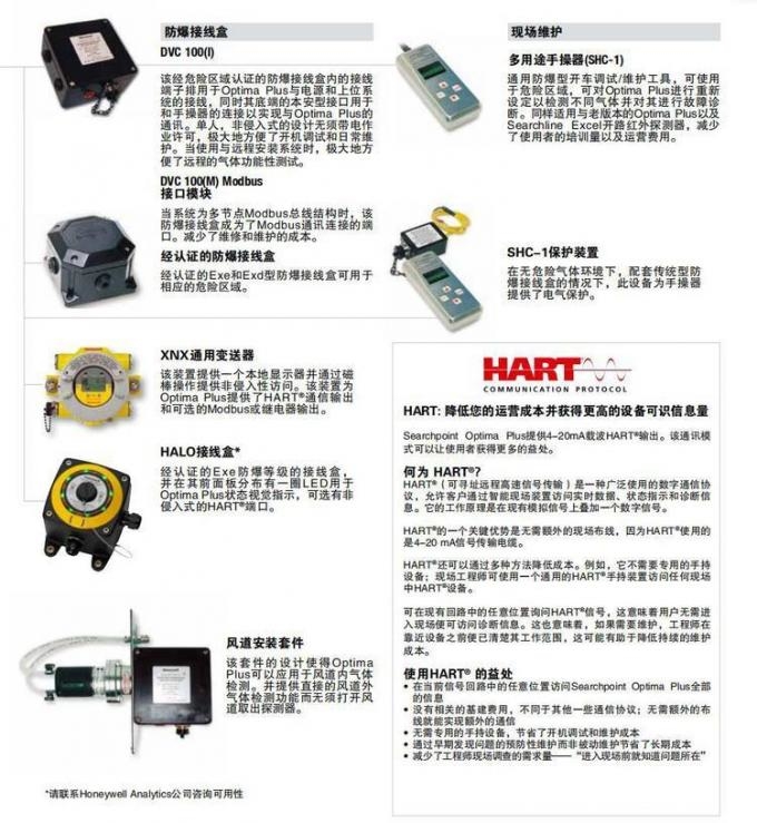HONEYWELL 2108N5002N Gas Detector Alarm System Original New