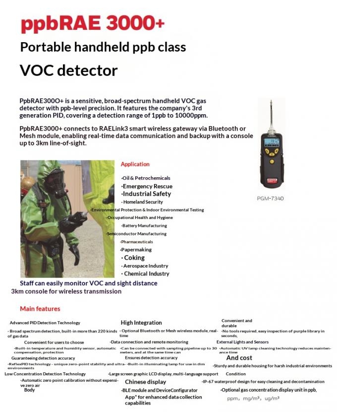 United States Honeywell  Gas Detector PGM6208 H2 O2 SO2  High Accuracy 1 Year Warranty