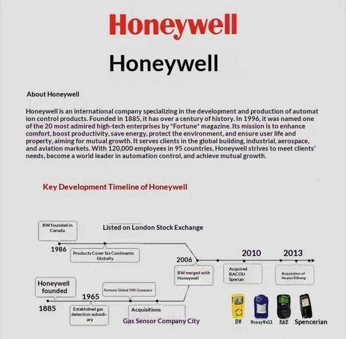Honeywell SOLO H2 O2 CO2 CO SO2 Detector High Accuracy ABS Material Model BWS2-M-Y Original New Stock