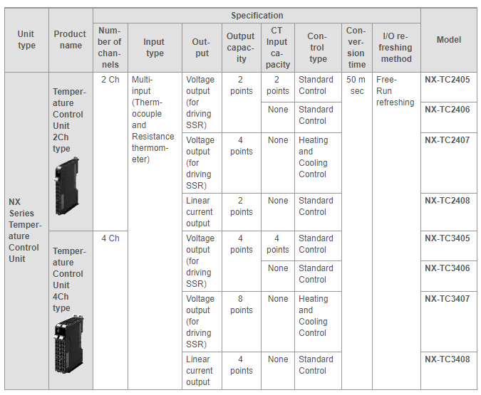Omron Japan for Components NX-TC3406 NX-EIC202  NX-OD5121 NX-PF0730 Temperature Control  Original New