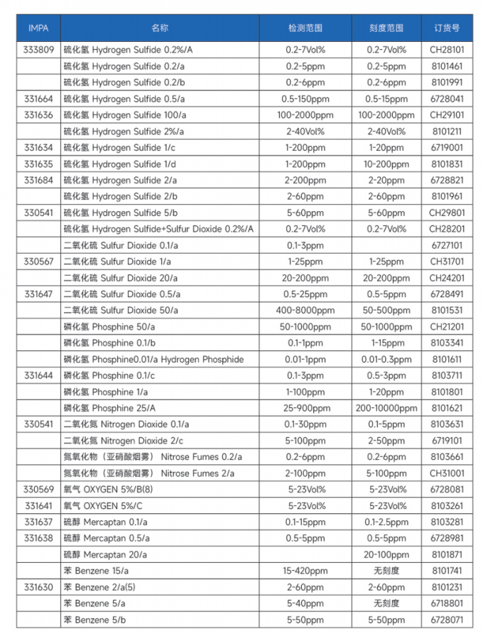 Drager High Accuracy  Gas Detection Tubes CO CO2 NO2 O2 HS SO2  Water Vapor HCL CL2 H2 Original New