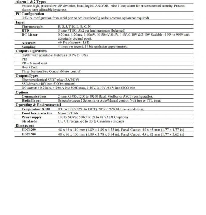 UK Honeywell Limit Controller UDC120L-10002000/DC120L-11002000/FM  Certification Digital Display 1 Year Warranty