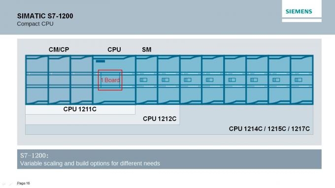 Siemens 6ES7214 6ES7215 6ES7223 6ES7234 6ES7221 Made in Germany