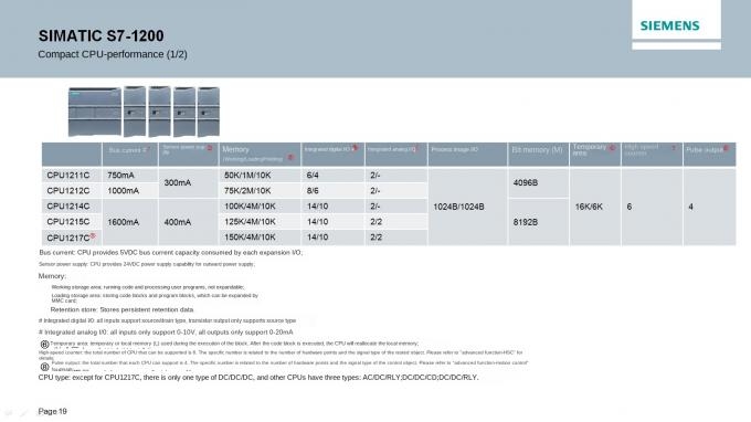 Siemens 6ES7214 6ES7215 6ES7223 6ES7234 6ES7221 Made in Germany