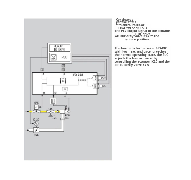 20 in Stock German KROM IFD 258-3/1W Ignition Controller with 1 Year Warranty